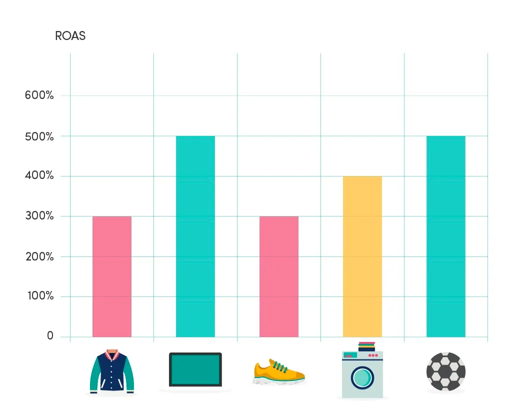 tracking profit instead of ROAS can be a game-changer in eCommerce.