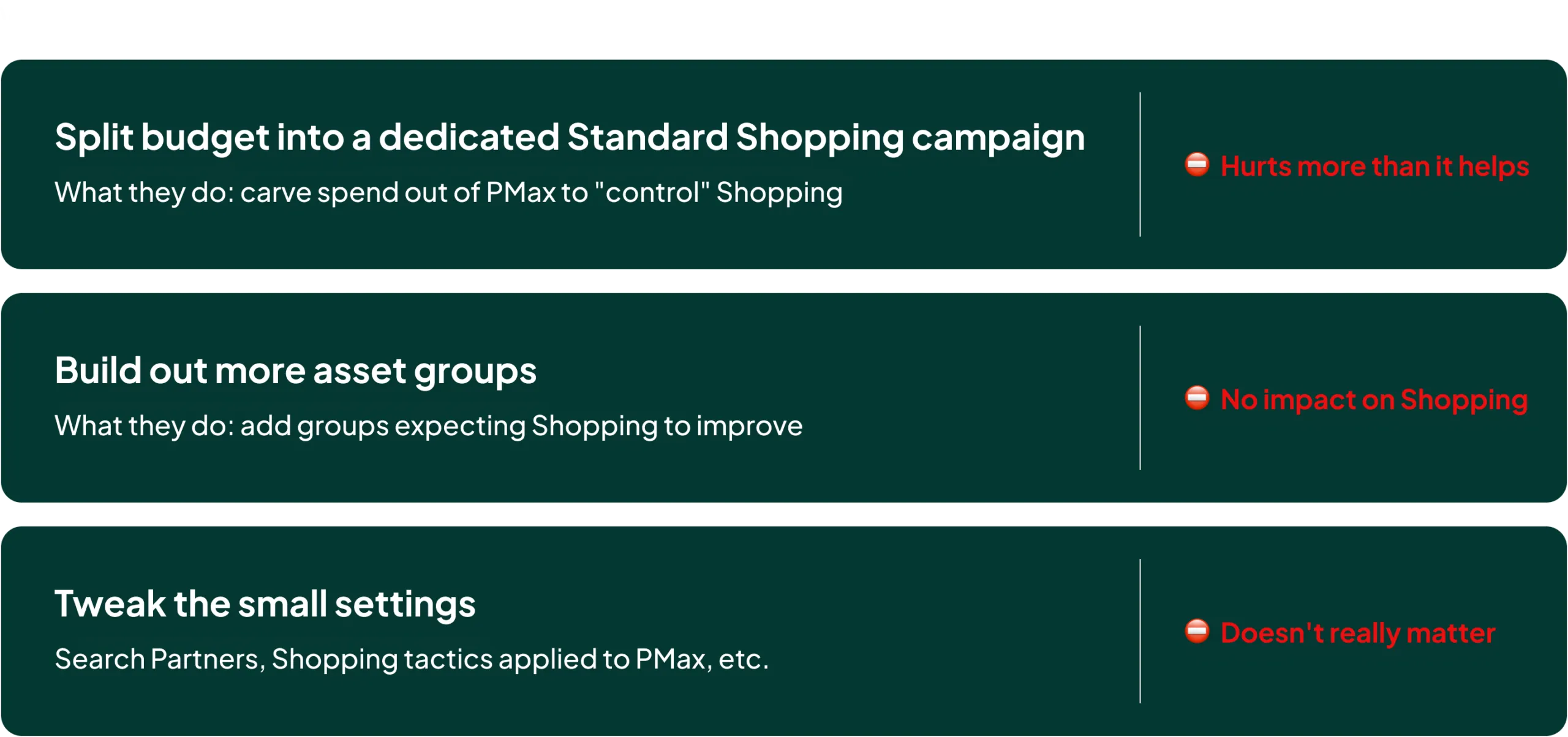 A funnel split into three stages, all forced into a single ROAS target, showing why one KPI can’t cover them.