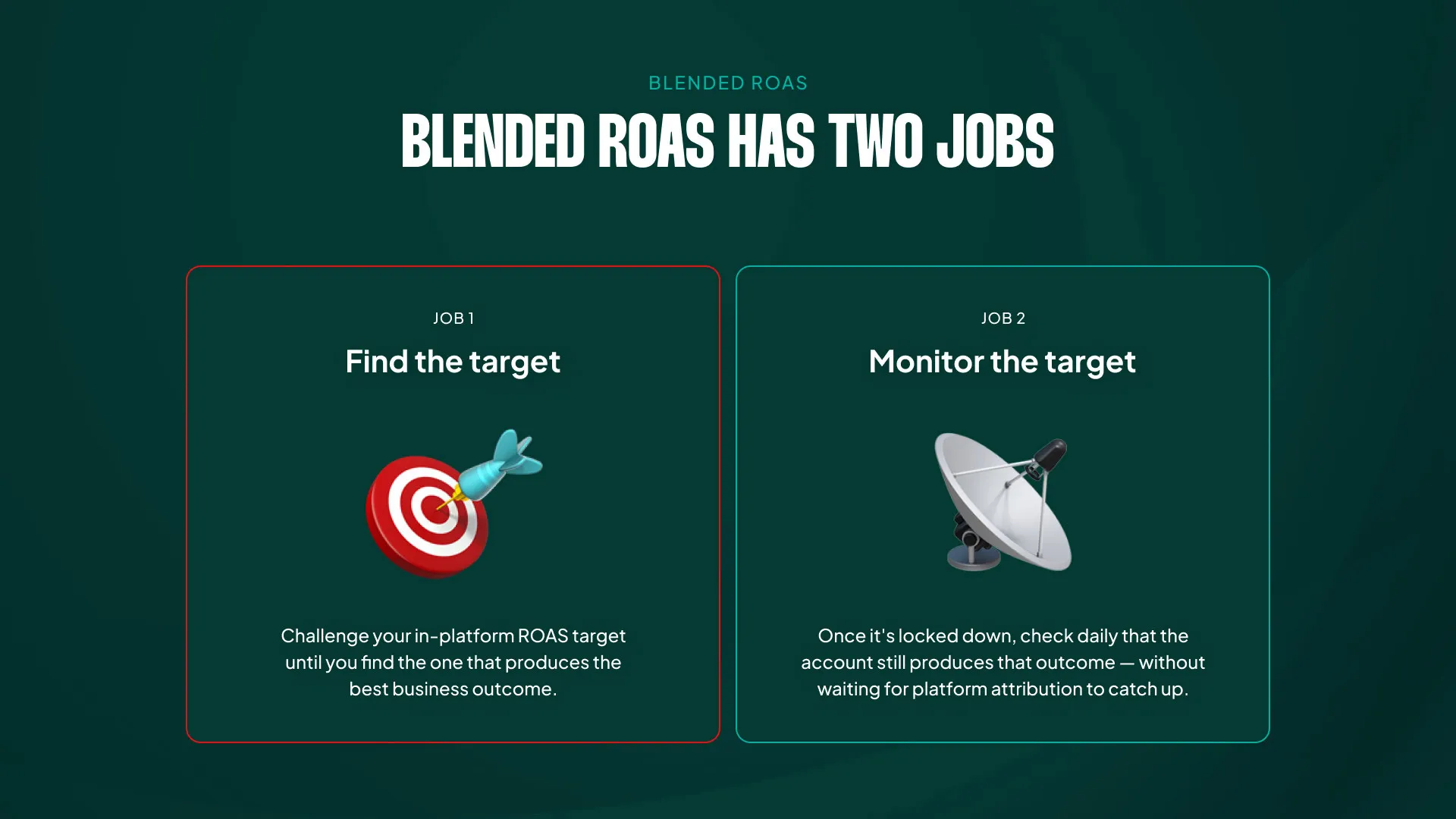 Blended ROAS som ror: først finder du målet, derefter holder du kursen uden at vente på platformens attribution.