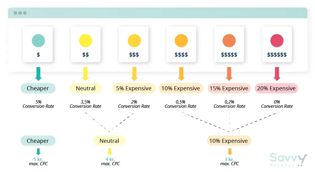 747107 Illustration for blog article price comparison 061520