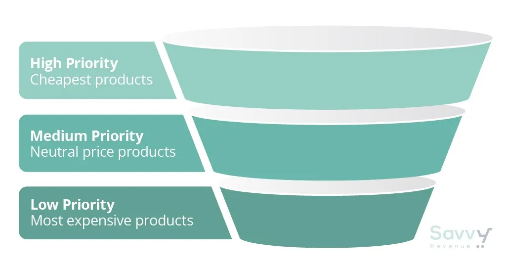 748264 Illustration for blog article price comparison 2 Funnel EN 061620