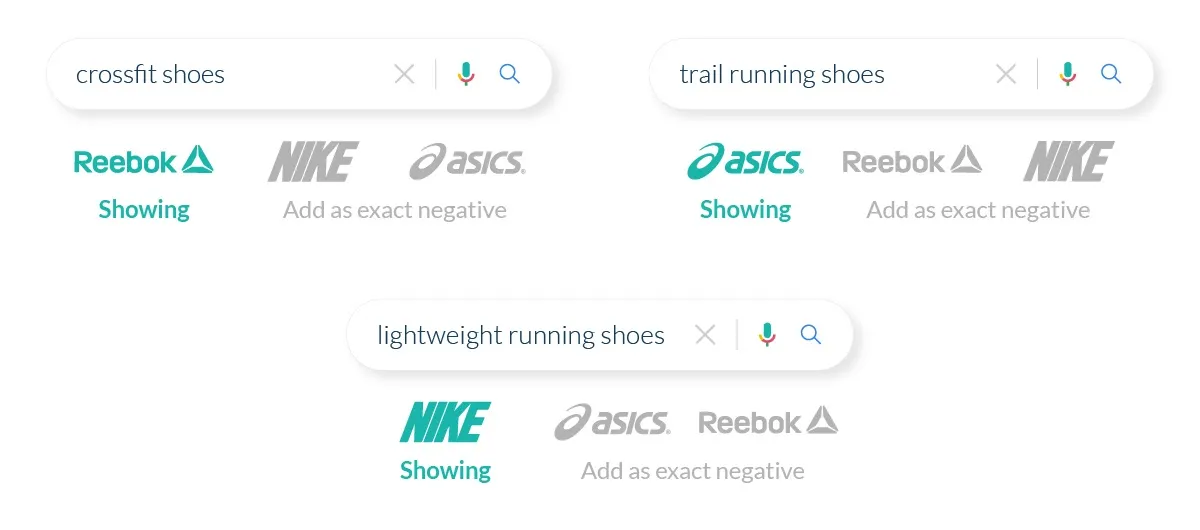 Tilføj som negative i din Google Shopping kampagnestruktur