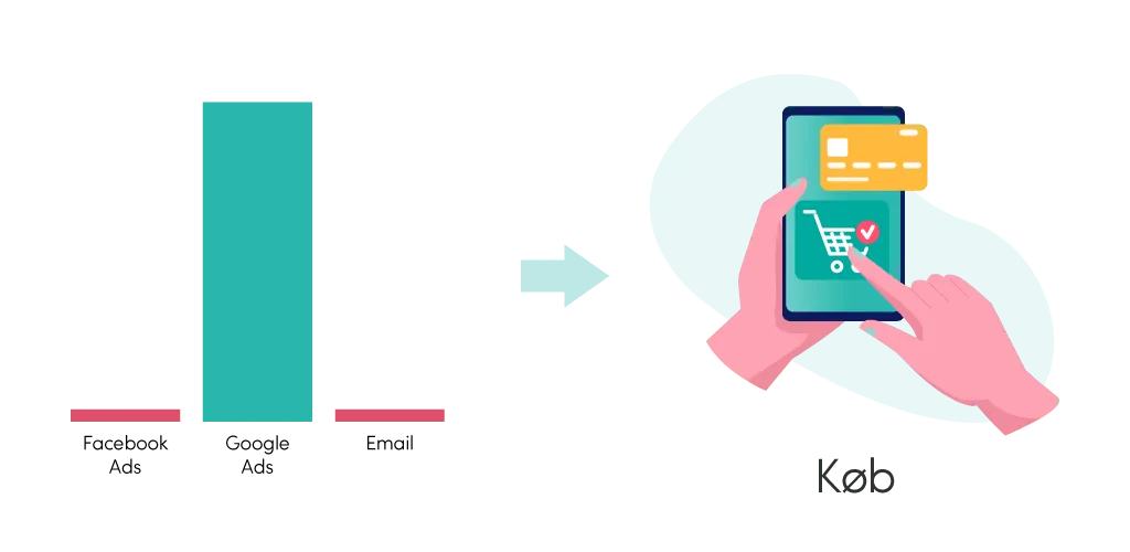 channel tracking illustration