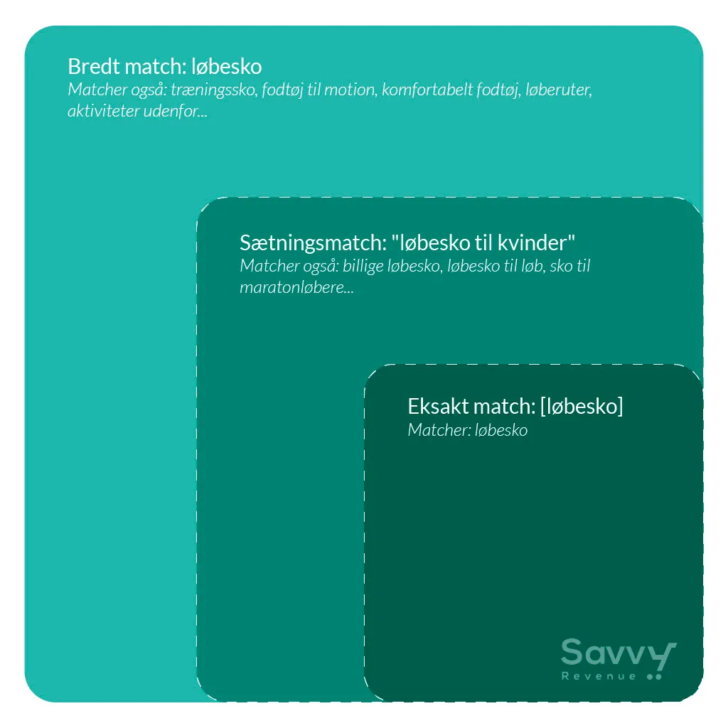 Da version- editing an old illustration for simplifying keyword match types 290321