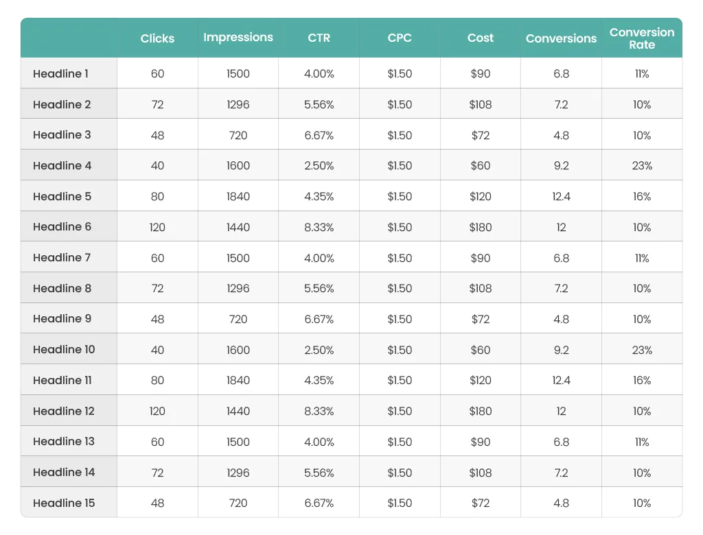 Data spread out on too many headnline assets