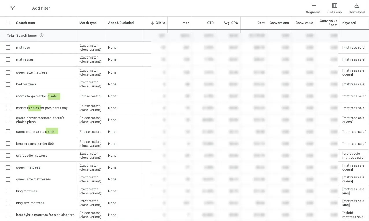 Example where we specified keywords around mattress sale but used a number of keywords