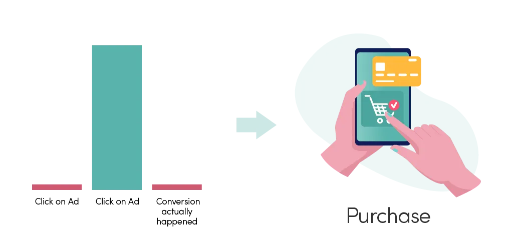 Google ads dates conversions on the days clicks happen
