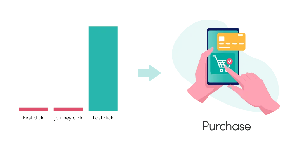 Google analytics tracking