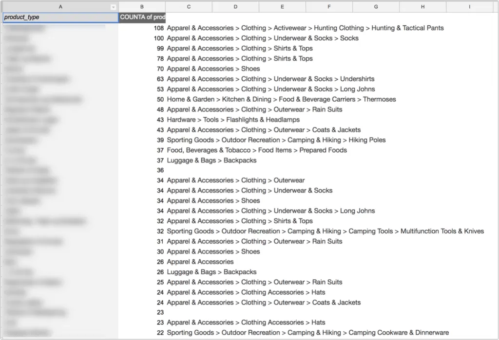 How To Create Google Product Categories Quickly