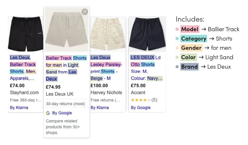 Feed attributes that show up in ads