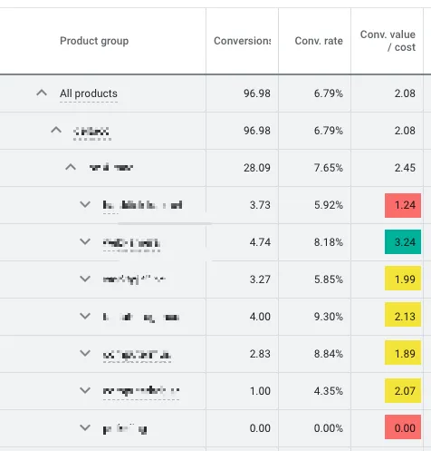 Eksempler på annoncører, der ikke bruger produktgrupper step 3 i Google Shopping