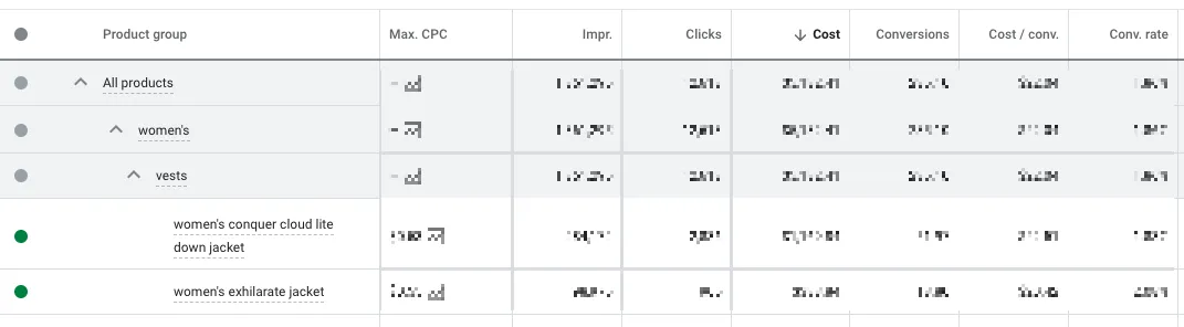 produktgrupper indenfor Google Shopping