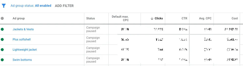 annoncegrupper indenfor Google Shopping