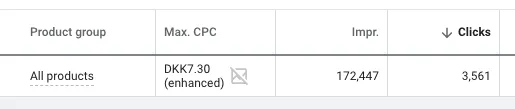 Som standard opretter Google Shopping en enkelt produktgruppe, der indeholder alle dine produkter.