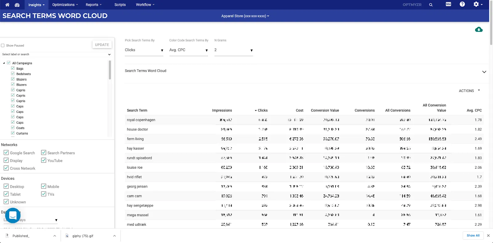 se performance for hver individuel N-Gram