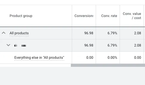 Eksempler på annoncører, der ikke bruger produktgrupper step 1 i Google Shopping
