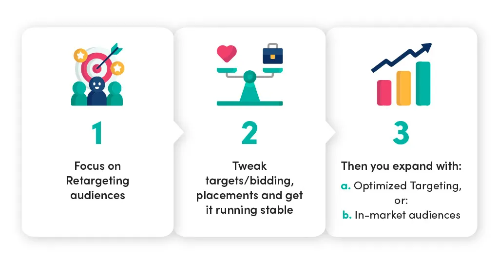 Optimized targeting - should ecommerce do it or not