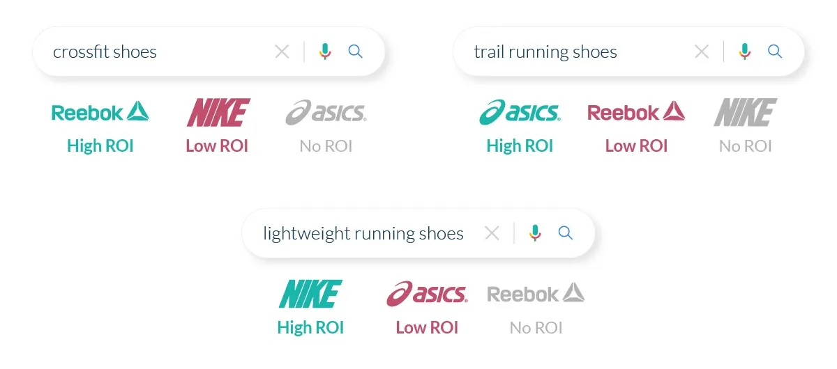Styr dine søgetermer i din Google Shopping kampagne