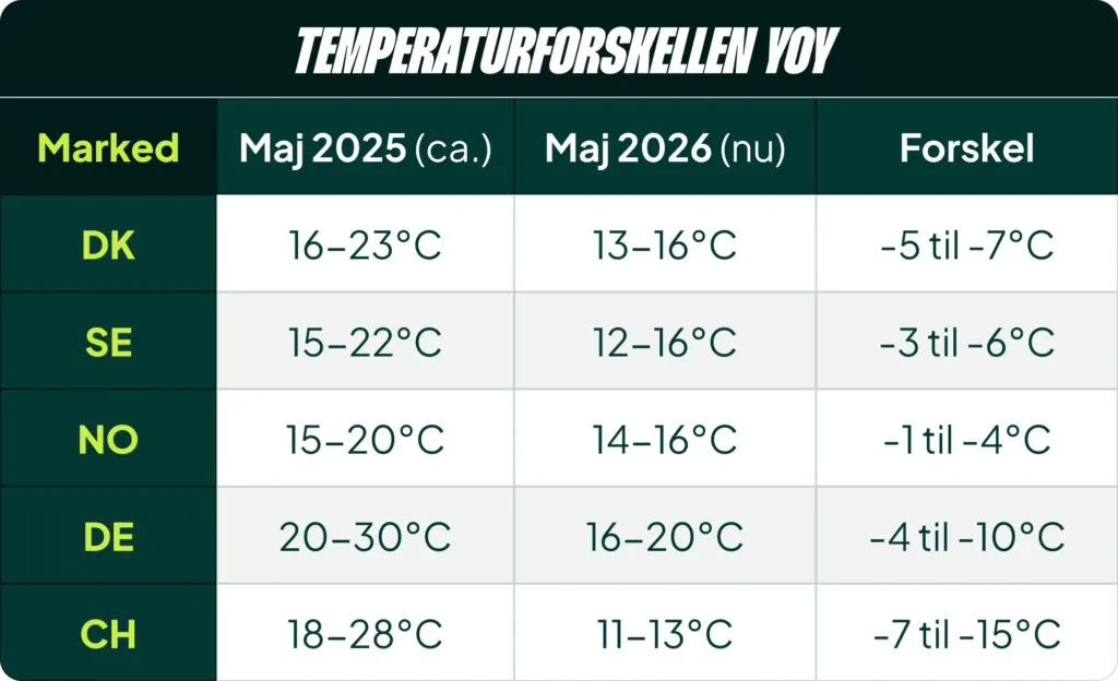 Weather analysis prompt