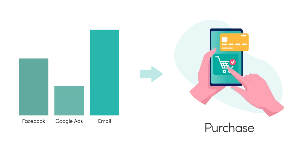 Third-Party Attribution tracking