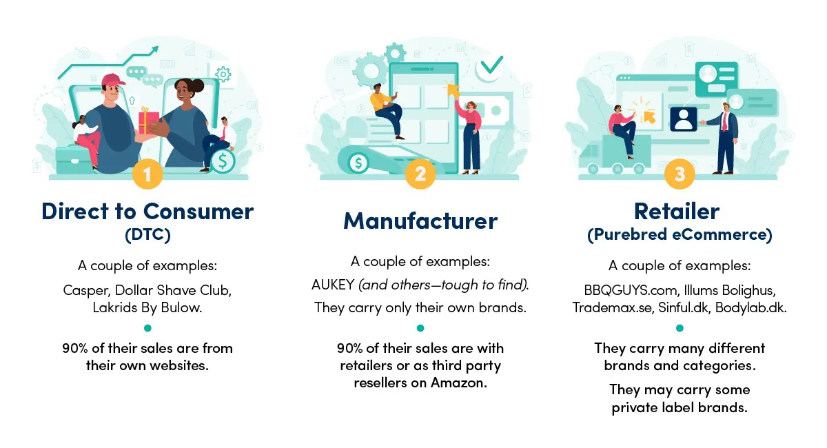 Three types of eComerce stores