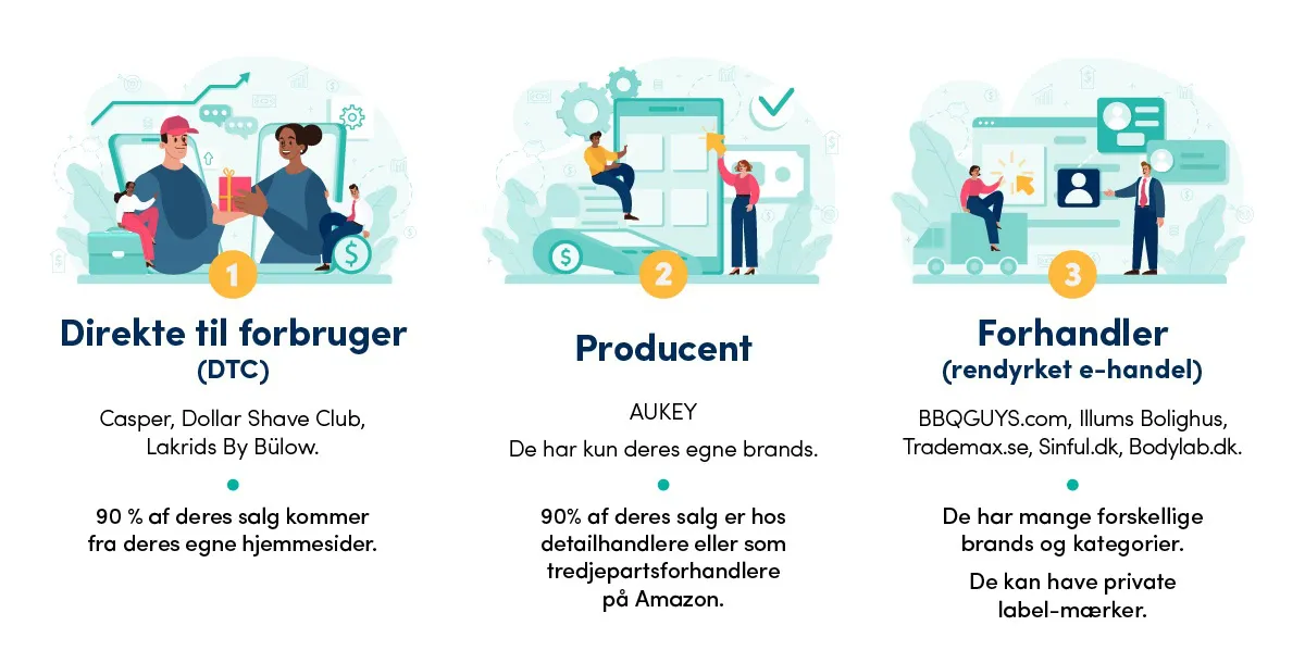 forskellige webshops med forskellige annonceringsbehov