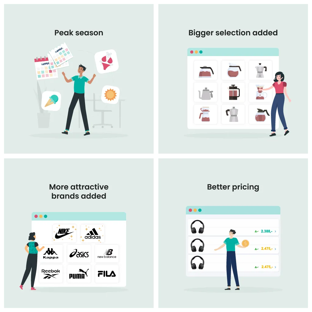 Proactive bidding strategy