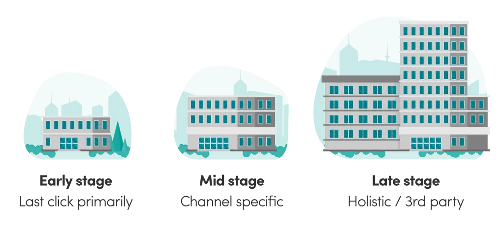 Attribution as a Reflection of Your Business Stage