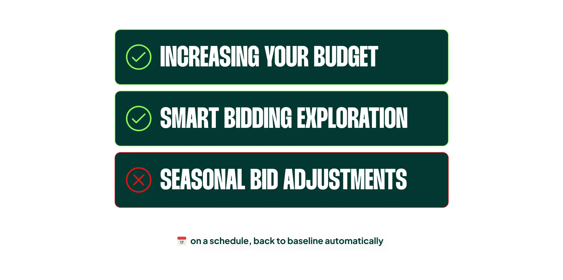 Promo Mode setup in Google Ads, combining a scheduled budget increase with Smart Bidding Exploration for a promotion.