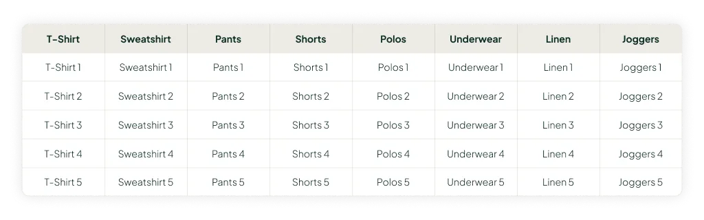Better bestseller shopping feed optimization
