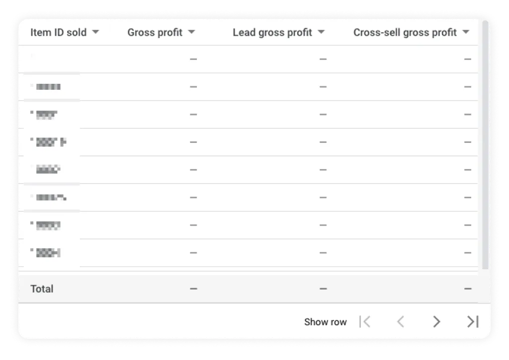 tracking profit in Google Ads
