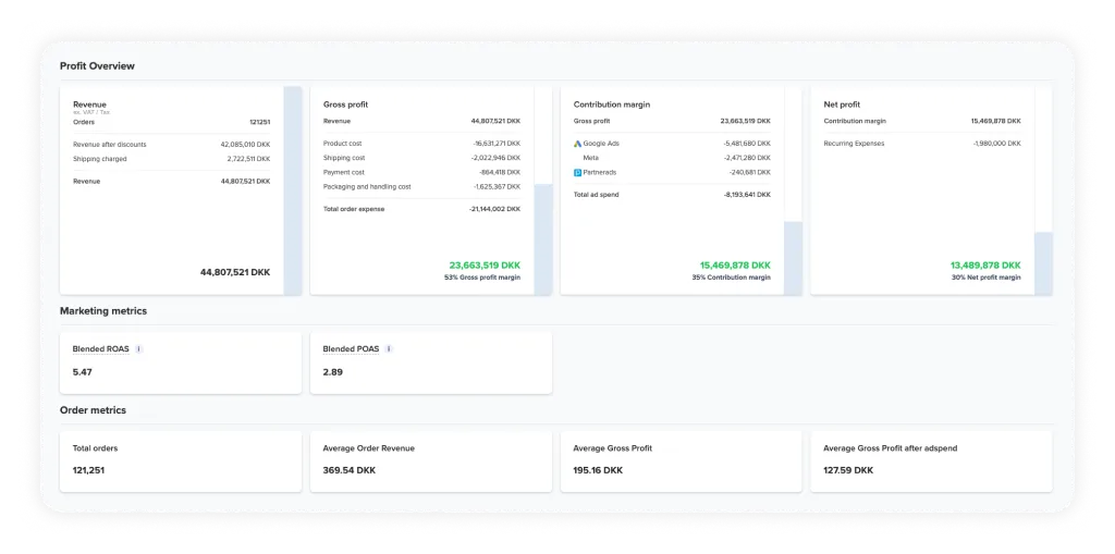 how Google’s build-in profit tracking is different from profitmetrics.