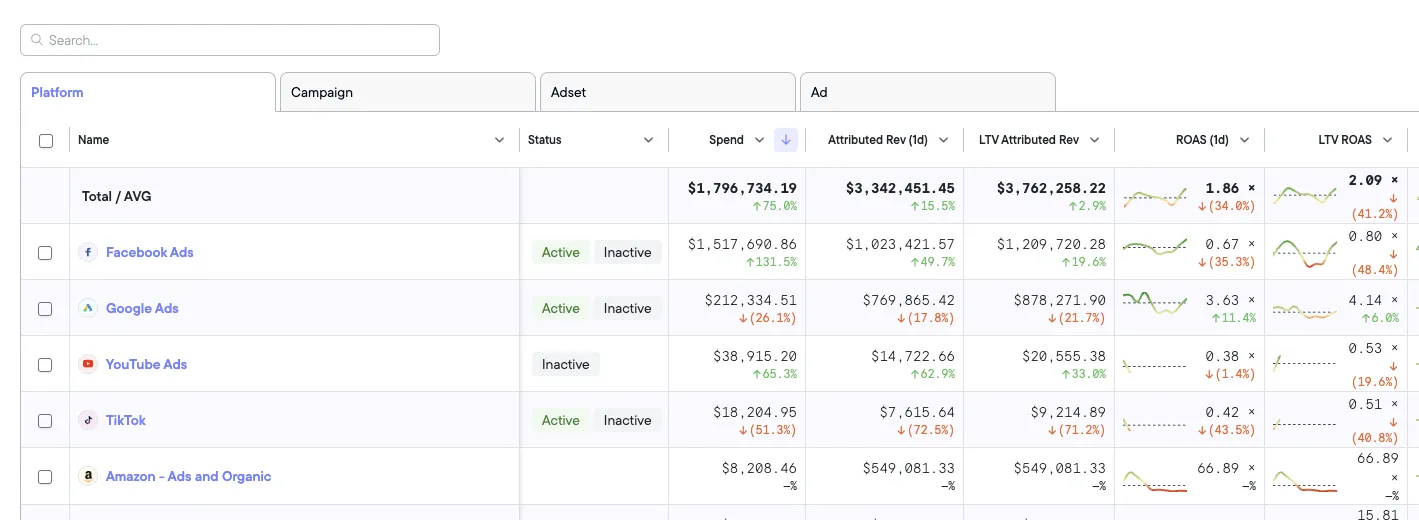 Real Time dashboard fra NorthBeam