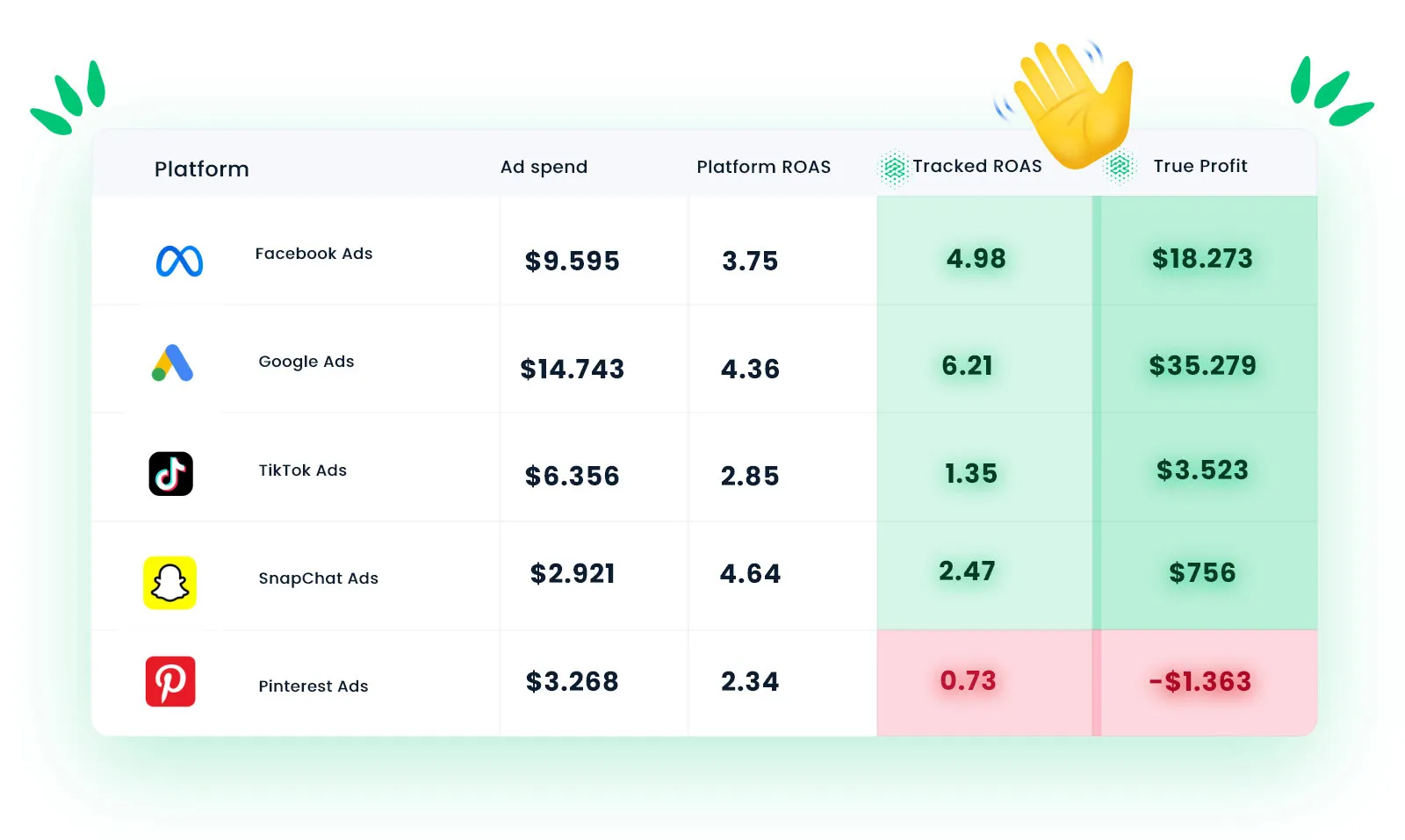 Kanalopdelt dashboard