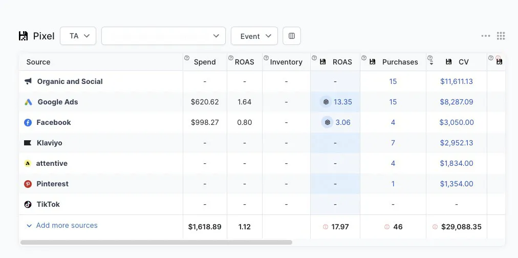 TripleWhale kanalopdelt dashboard
