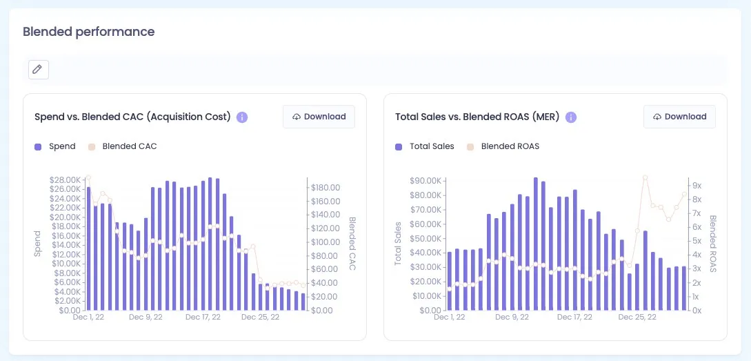 Blended Performance dashboard