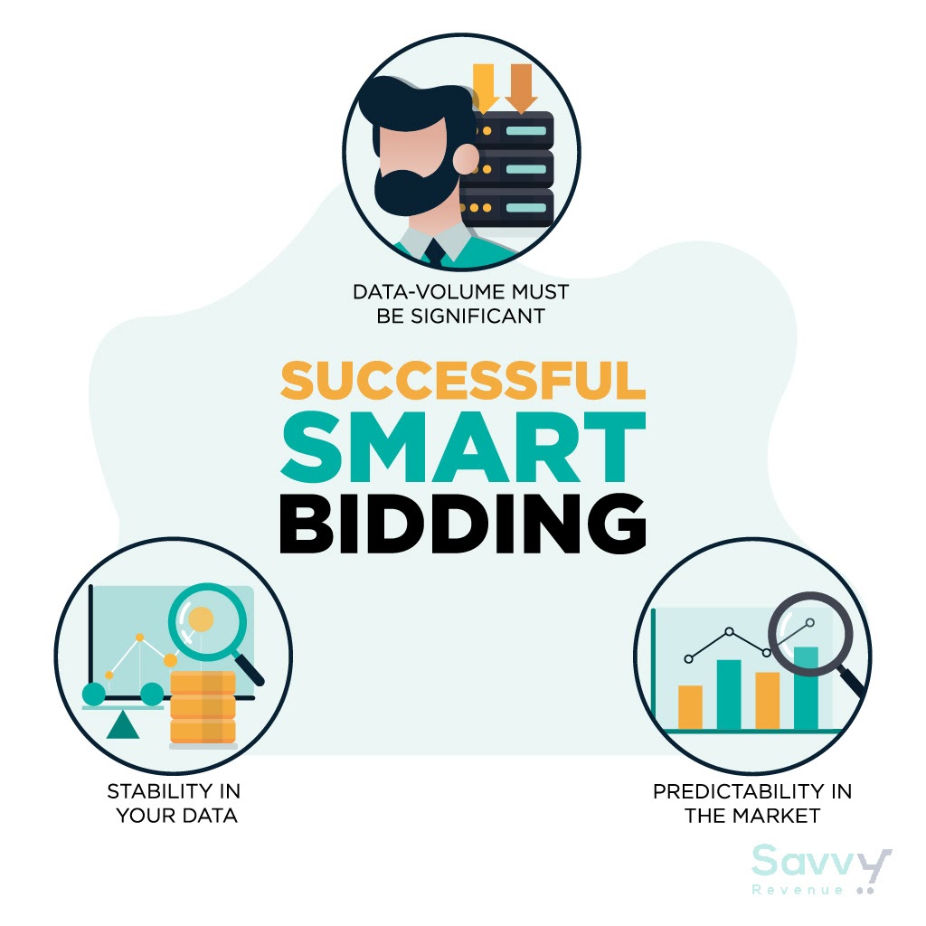 De tre principper der gør Smart Bidding succesfuldt