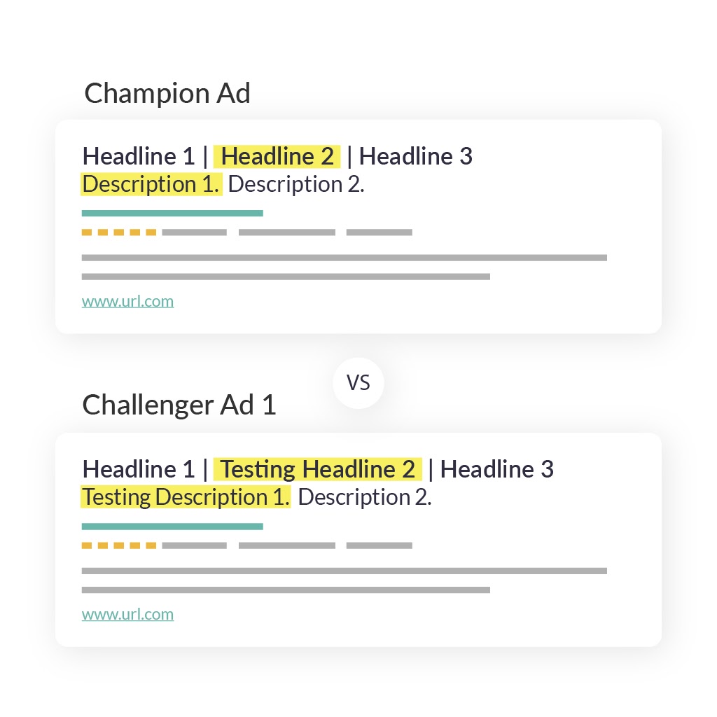 Test your ads by changing different assets