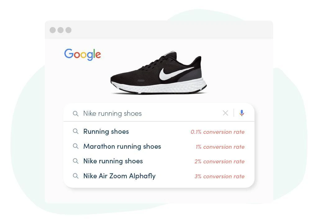 Smart Bidding eller manuelt budgivning i Google Shopping