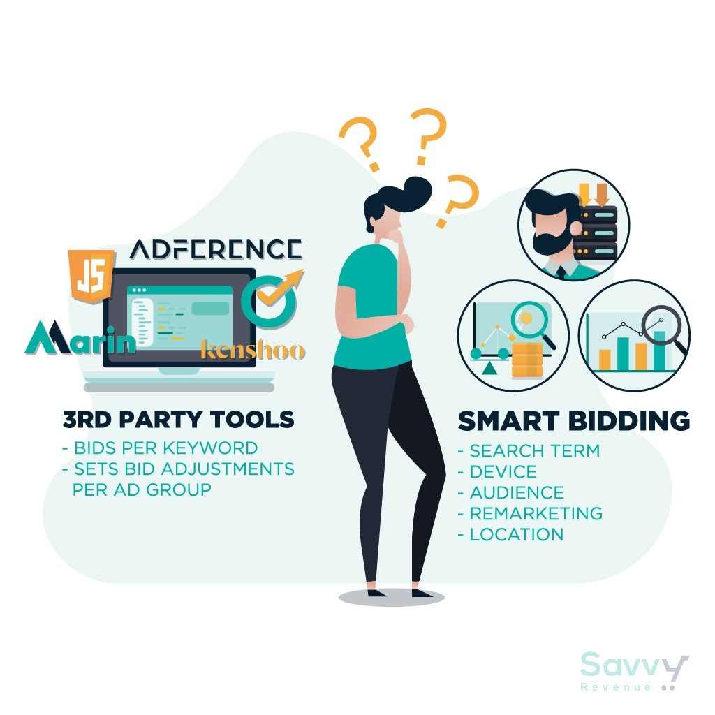 Why Smart Bidding is better than thirs party tools