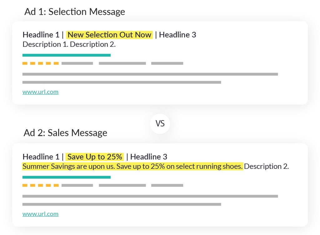 Ad with selection message vs. Ad with Sales message