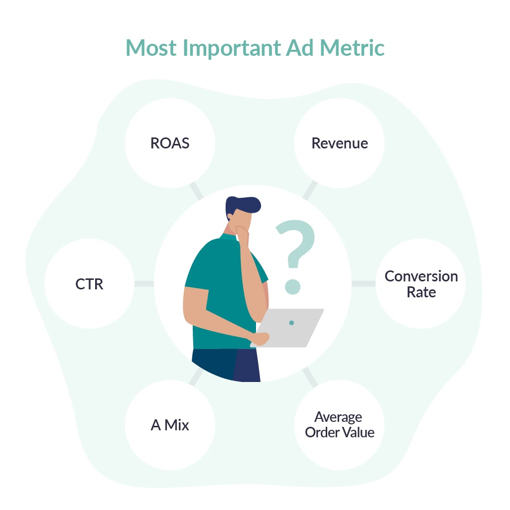 Most important Ad Metric Determine the ad performance