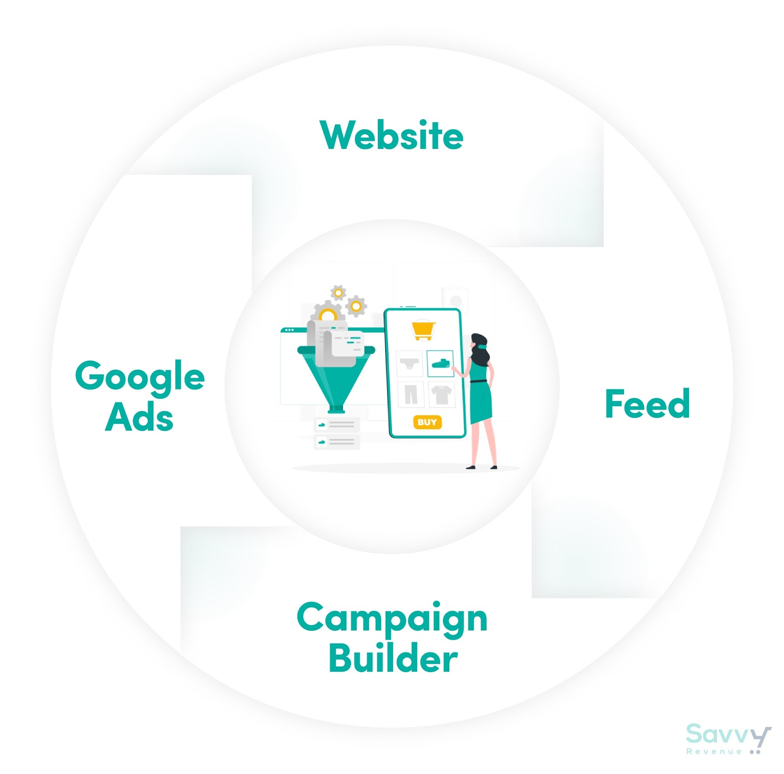 Simple explanation of Feed Based Search Campaigns