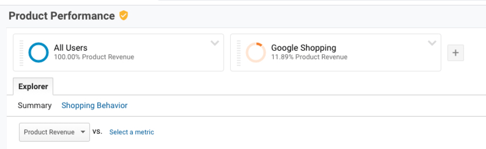 Traffic from Google Shopping