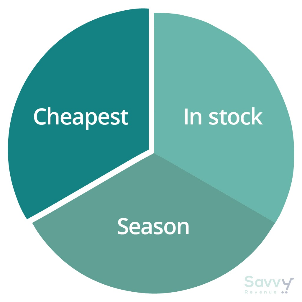 748264 Illustration for blog article price comparison 2 Pie Chart EN 061620