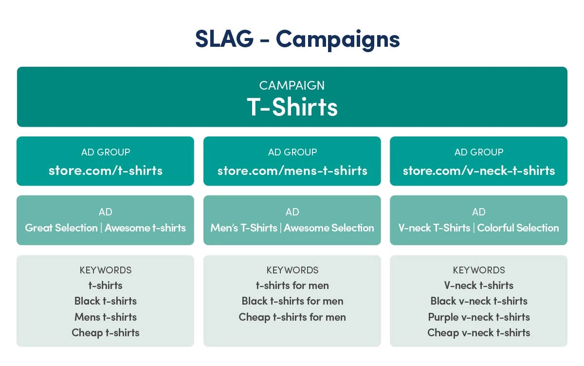 Example_of_SLAG_campaign_structure