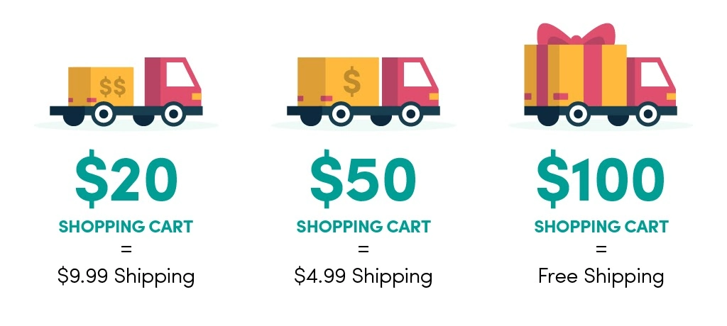 Changing the free shipping limit can change consumer behavior.