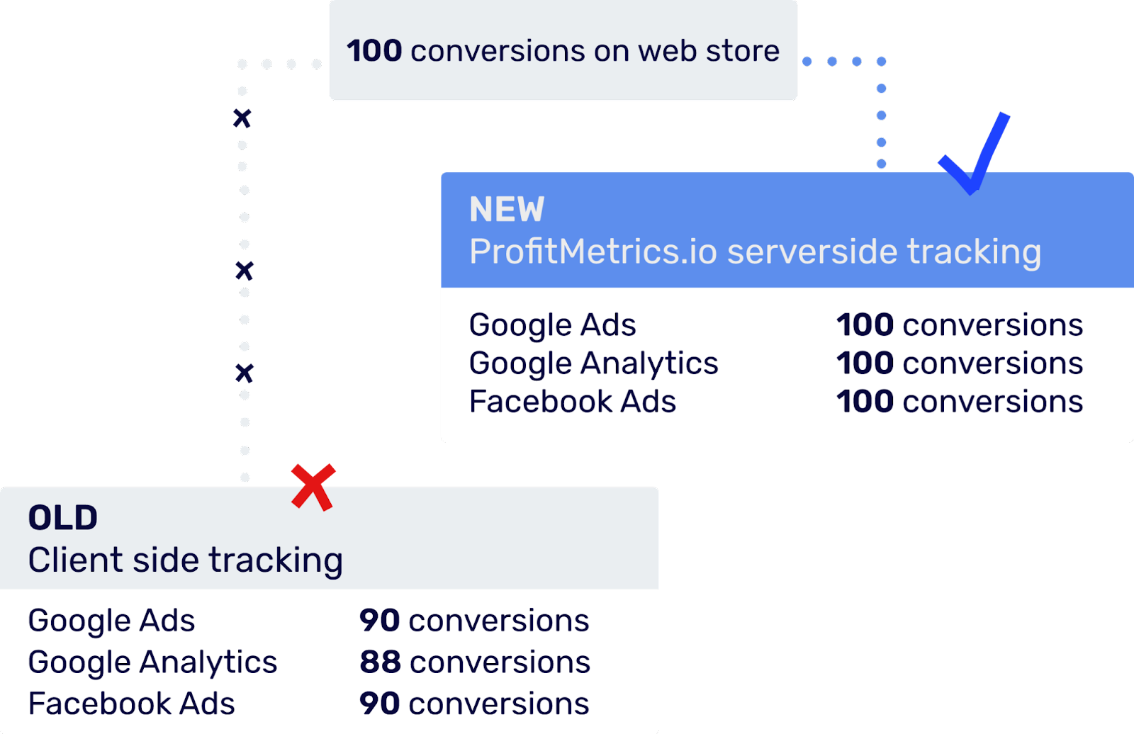 How Profit Tracking Works in Practice