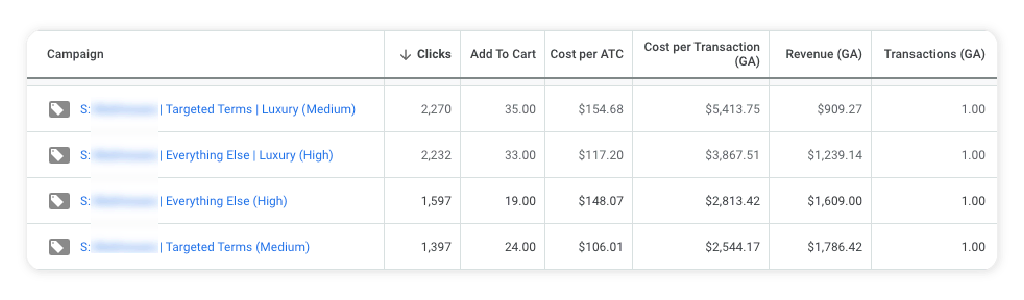  the numbers for the first month after we switched to add-to-cart conversions