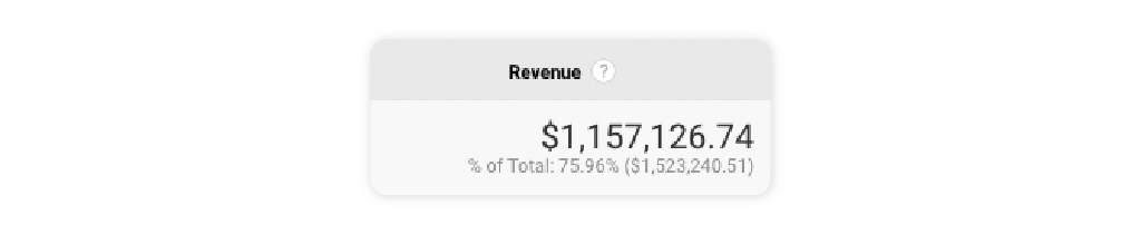 Example of total revenue